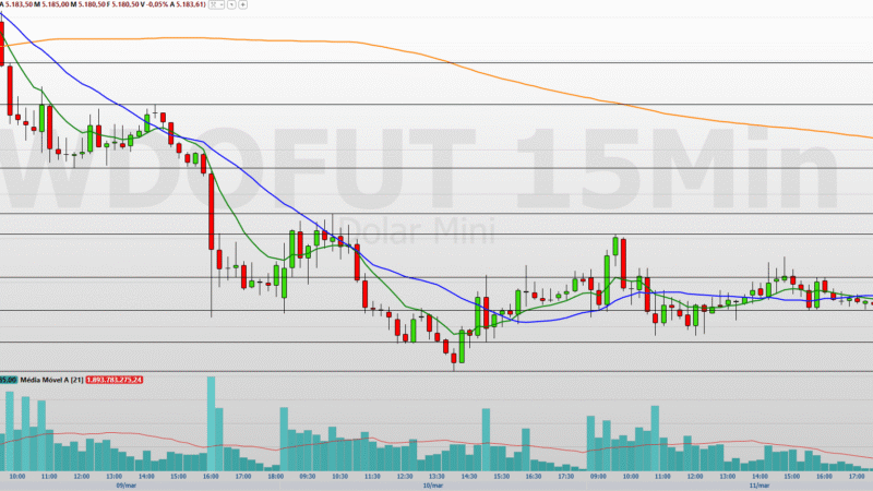 Minidólar (WDOJ26): dólar testa suportes com guerra e agenda no radar