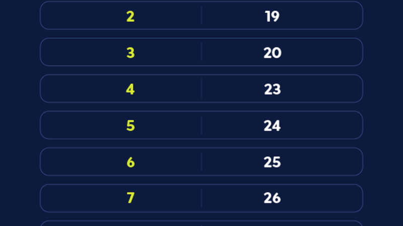 Caixa paga Bolsa Família a beneficiários com NIS de final 8