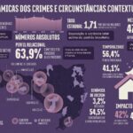 mpsc-lanca-mapa-do-feminicidio