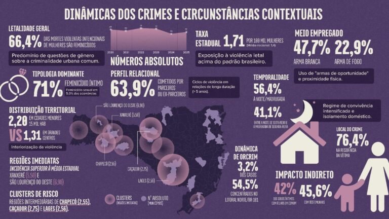 mpsc-lanca-mapa-do-feminicidio