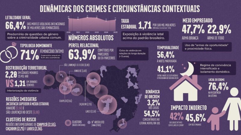 MPSC lança Mapa do Feminicídio