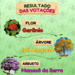 geranio,-ipe-amarelo-e-manaca-da-serra:-os-simbolos-naturais-de-forquilhinha